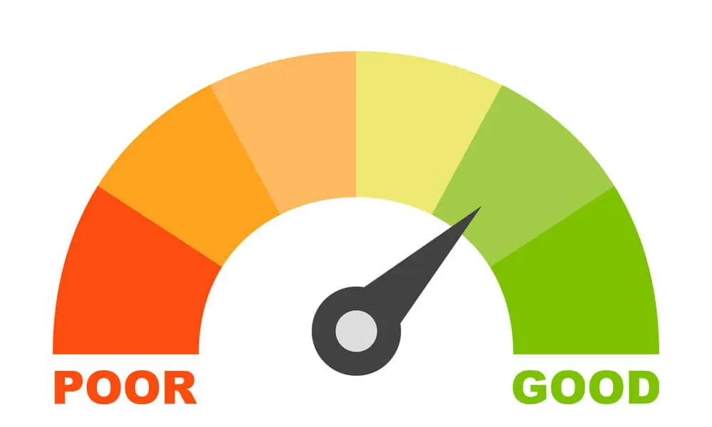 Checking Your CIBIL Score for Free: Why It’s Important and How to Do It